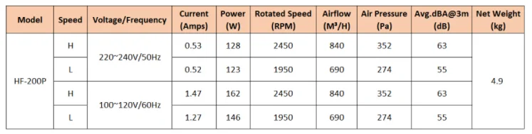 High Air Volume Suction Plastic Mixed Flow Duct  Extractor Fan 230V Wall Fan 4 Inch Plastic  4~12 Inch Hon&guan fan