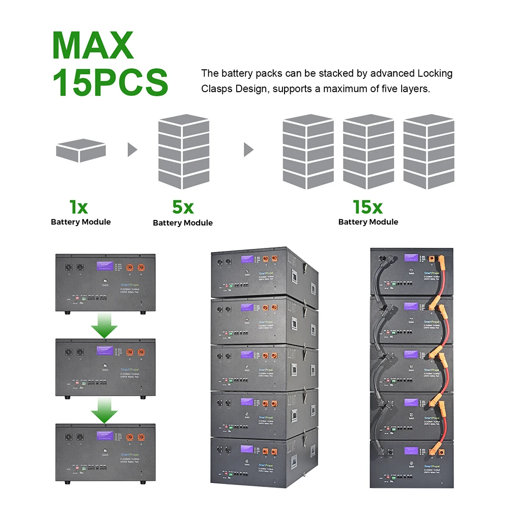 ESS 48V 51.2V 280Ah LiFePO4 Battery Module with Rack 15kwh 30kwh 45kwh 60kwh 75kwh Lithium Ion Battery Solar Home Energy Storage