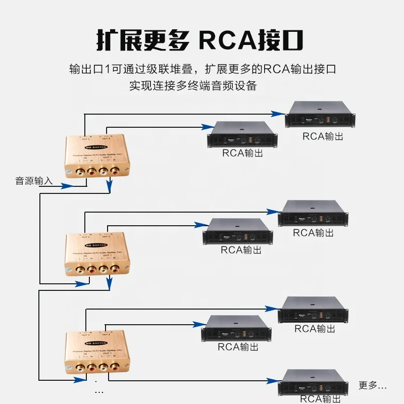  1X3 RCA стерео HiFi аудио сплиттер 1 вход 3 выхода адаптер очистить шум/звуковой сигнал для усилителя