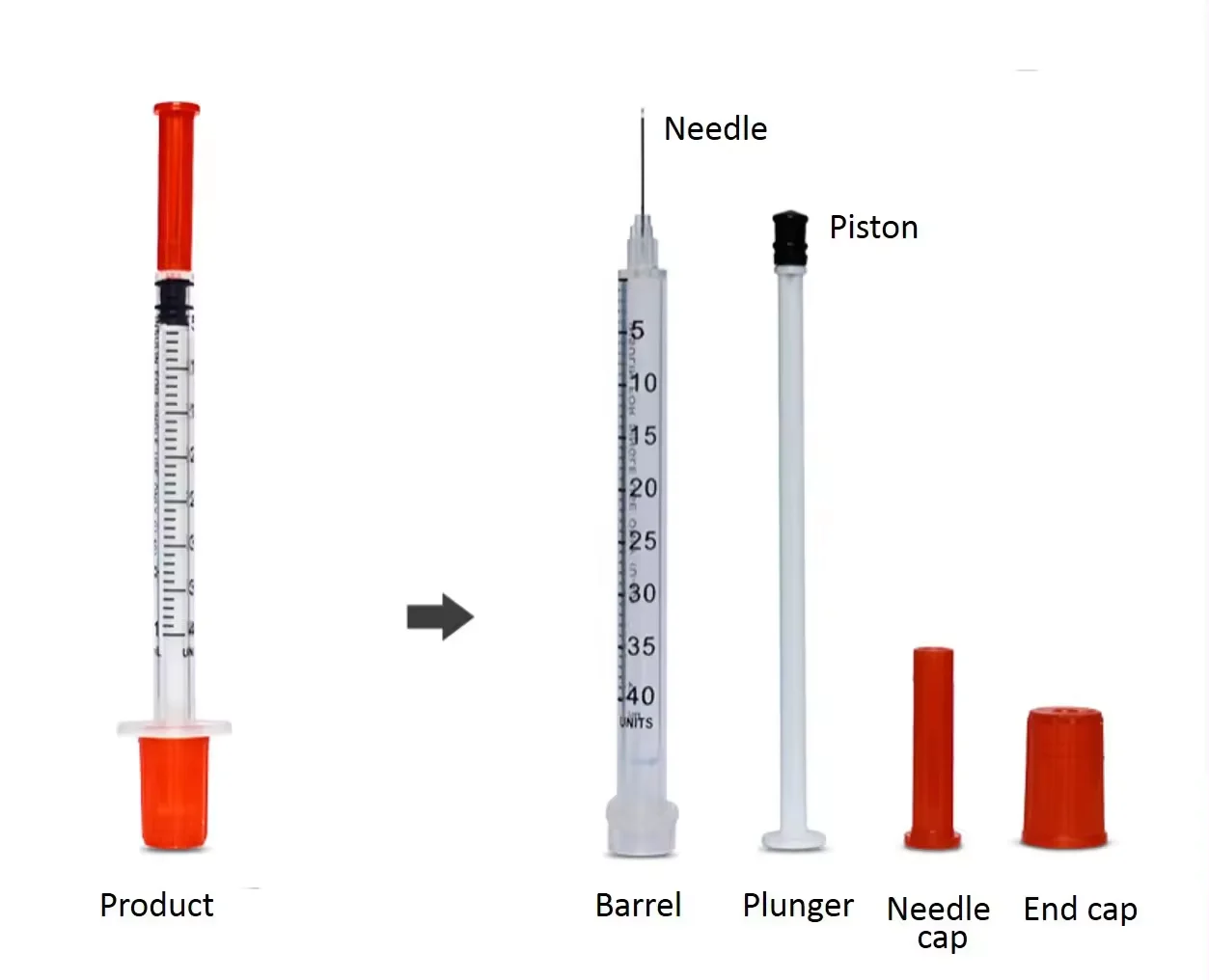 1ml Disposable Syringes Sterile Cannula Medical Insulin Needles 29g 4mm Needles Other Medical Consumables Factory Price