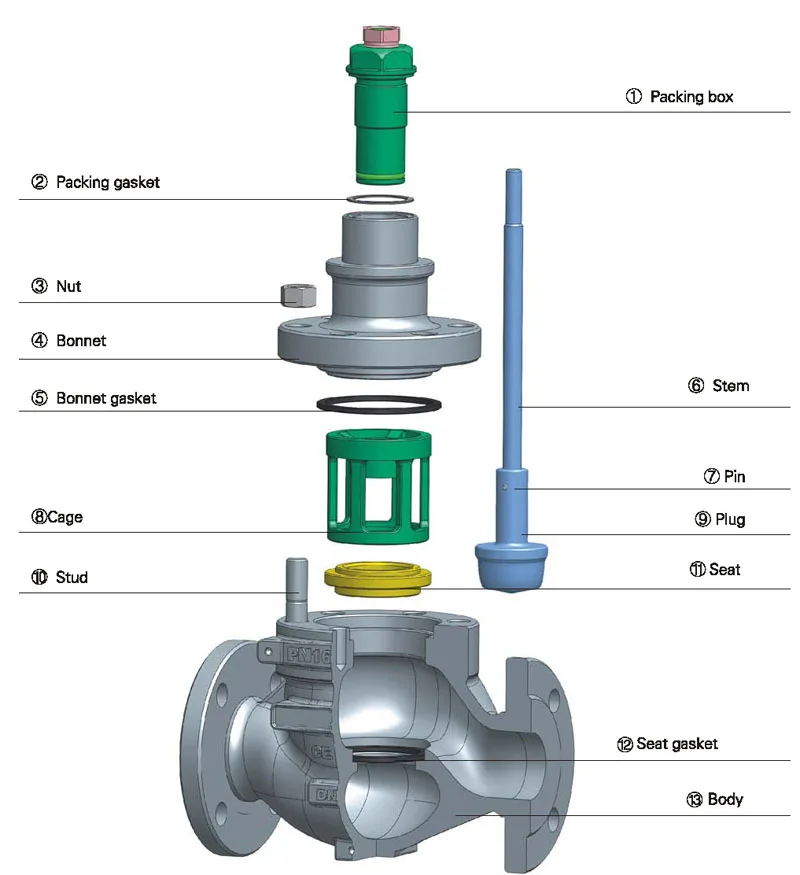 control valve suppliers