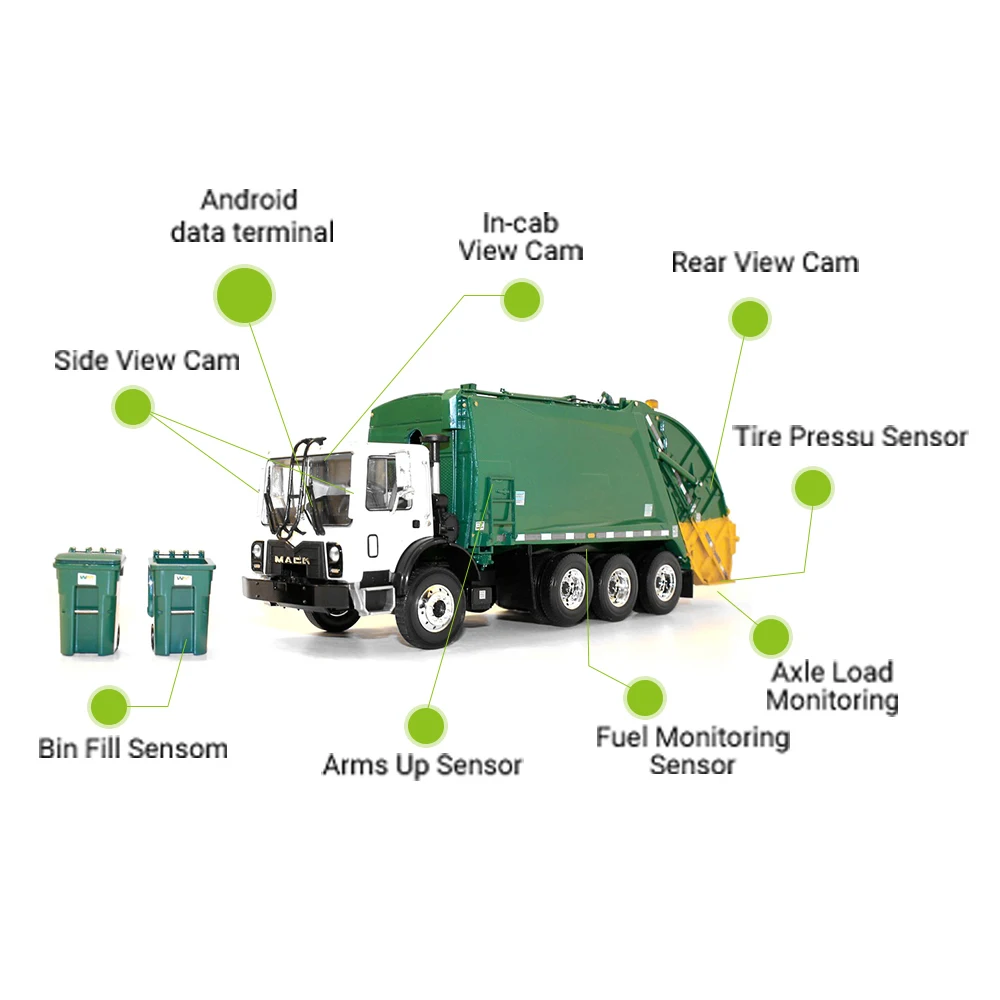 GPS MDVR Terminal DMS Camera System Fleet Management with Timesheet Real-time Report Tracking Video Monitoring Satellite Dish