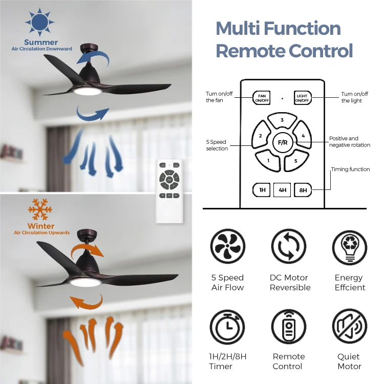 Modern Decorative Remote Control Ceiling Fans Bldc 52 Inch 5 Speed Abs Blades Living Room Ceiling Fan With Lights