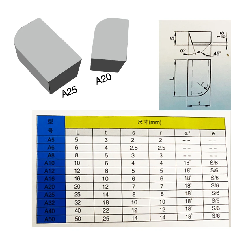 Cemented Carbide Brazed Tips Tungsten Carbide Tool Tips A20  Carbide Tips Blank