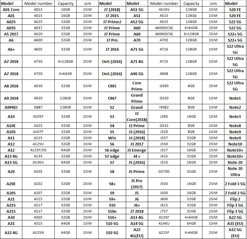 Wholesale Original cellphone Unlocked Used Phones for sale bulk cheap China Android UK smart Mobile Phone For Samsung A51 5G