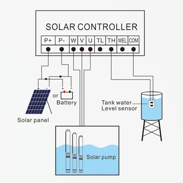 DC Submersible Solar Water Pump Price For Agriculture Irrigation