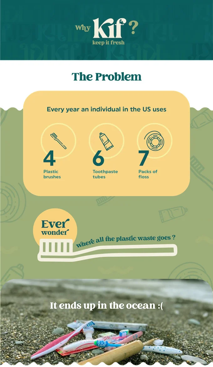 Portable Pocket Collapsible Titanium Toothbrush Kit Travel Care Sets Soft Bristles DuPont with Toothpaste Inside Aluminium Box