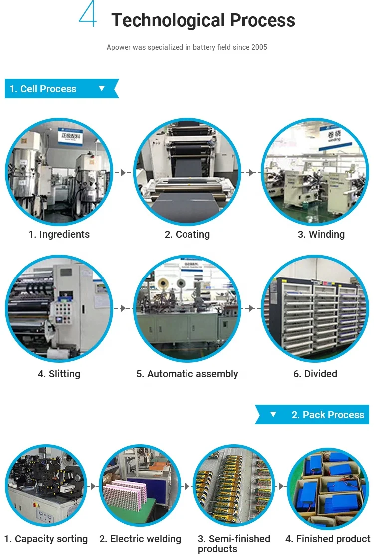 Wholesale BAK Lishen FEB high quality NCR lithium ion batteries 18650 battery 3000mah pin 18650 battery pack