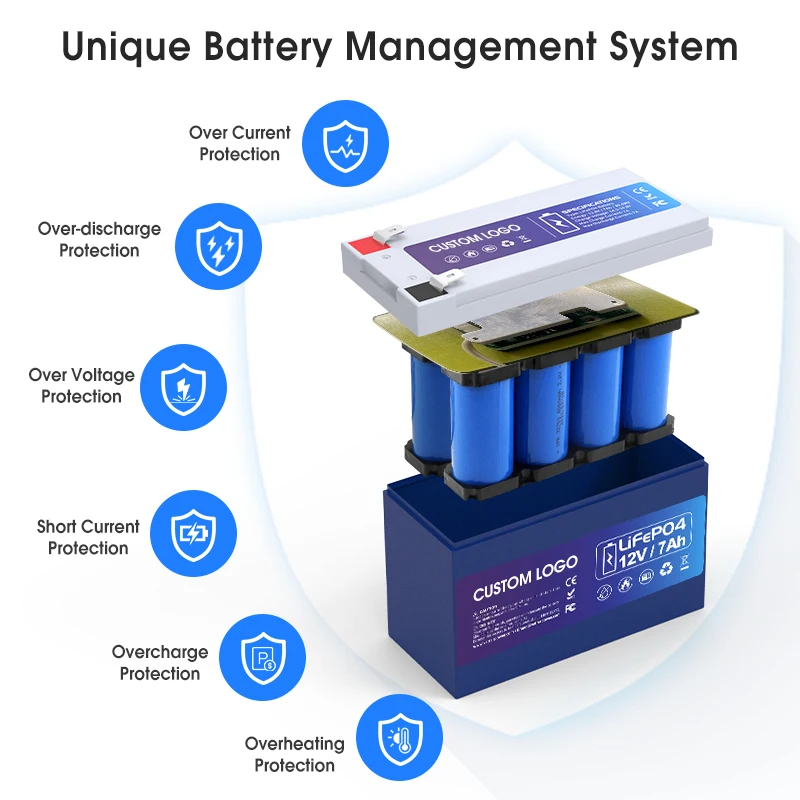 Deep Cycle 12 Volt 7ah Lithium Ion UPS Battery 5000 Cycle 12v 7ah Lifepo4 Phosphate Battery for Home Appliances