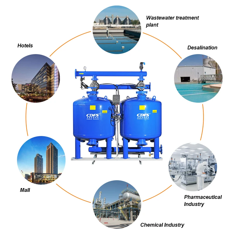 Effet de filtration de media Norme de filtre Filtre a media haute performance