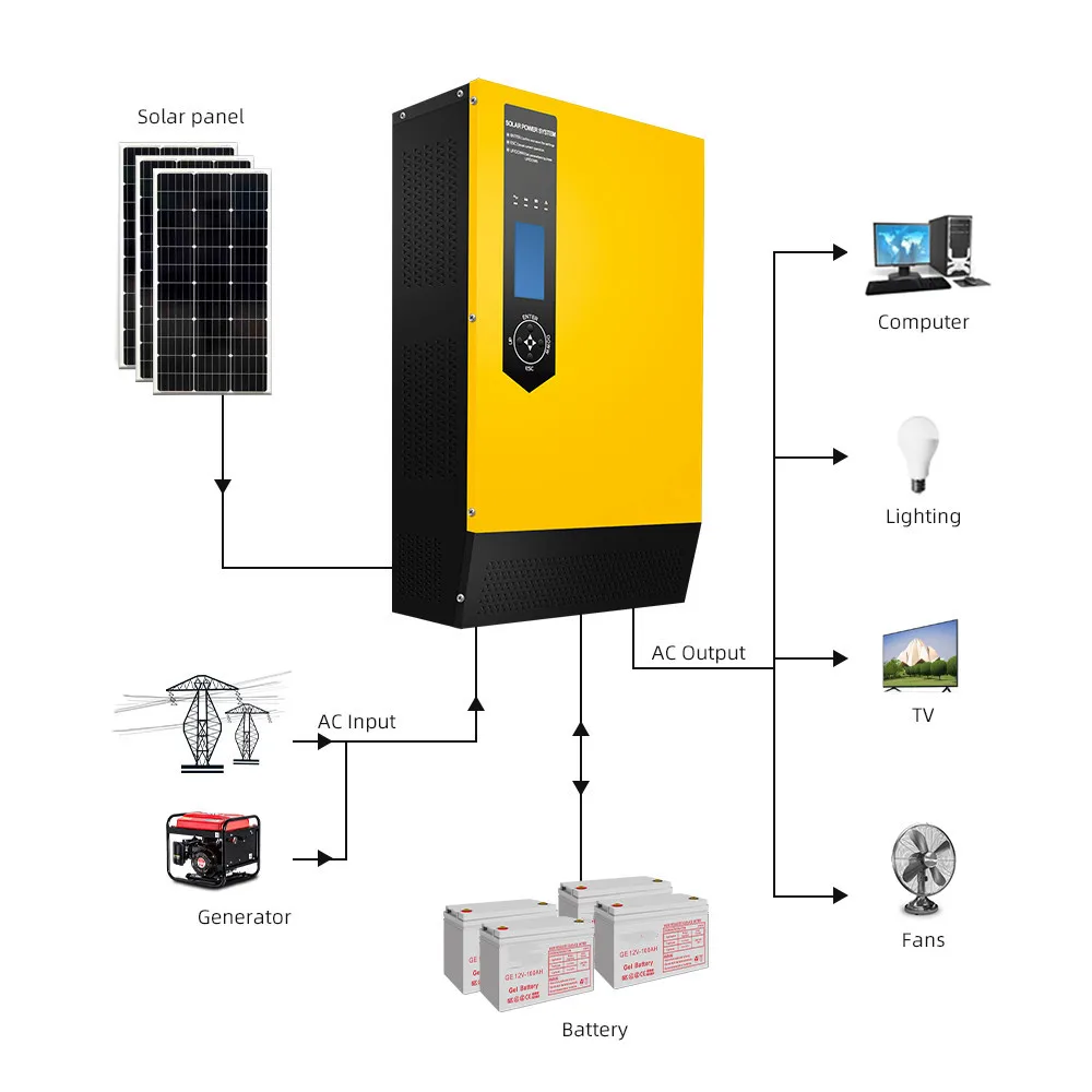 New 2022 Wifi Low Frequency 24v 1kw 2kw 3kw 1kva 1000w Mppt Off Grid Hybrid Solar Inverter Price