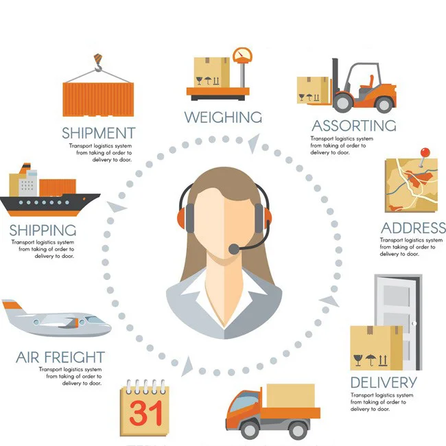 Dropshipping Shopping China Buying Amazon Usa Agente En Cheapest France Electronics Taiwan To World Wide Shenzhen Agent