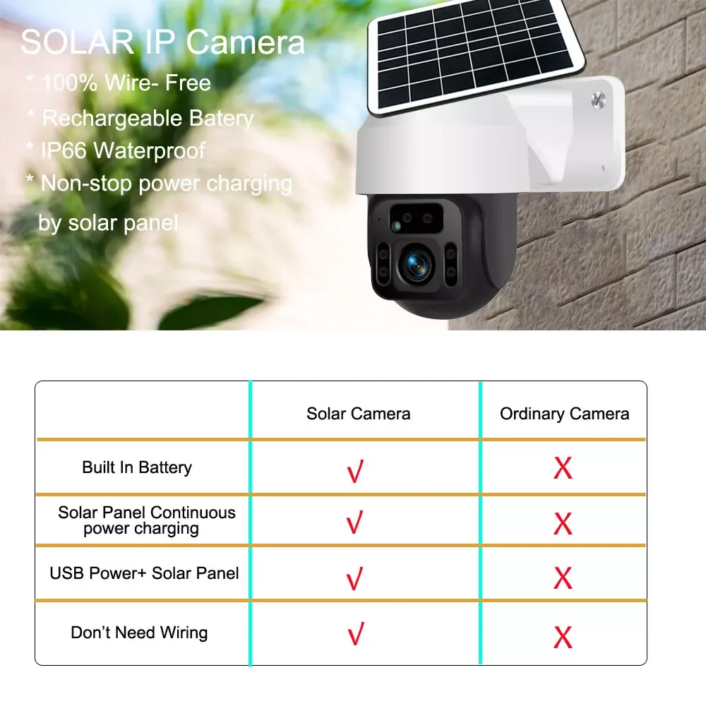 Outdoor Wildlife Farm PTZ Security Surveillance GSM SIM Card IP APP Real Time Live Streaming Solar Powered Battery 4G Camera