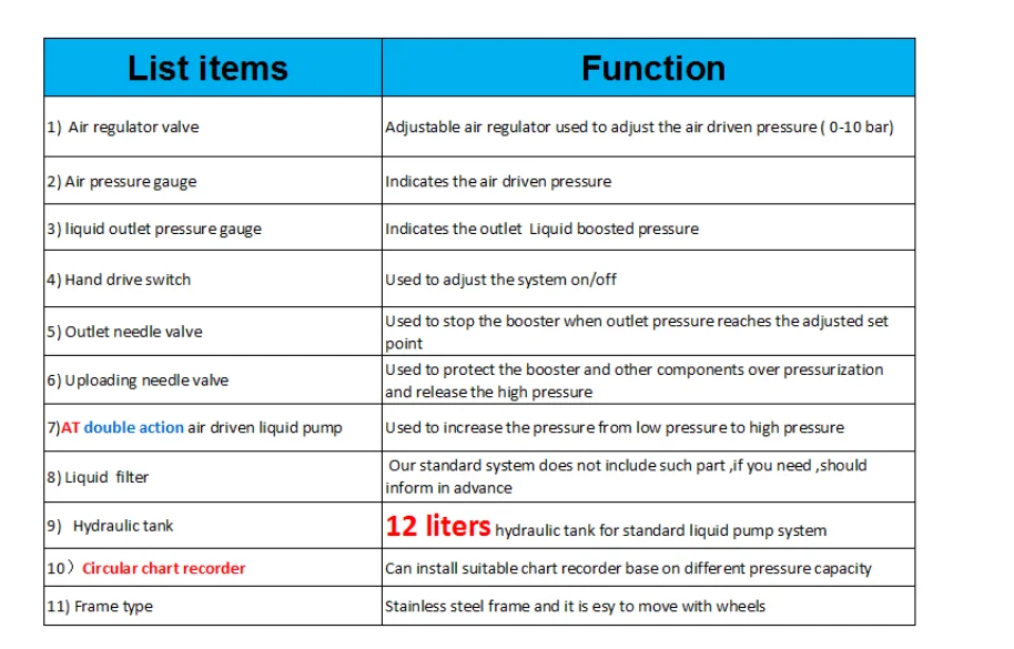 AT system components