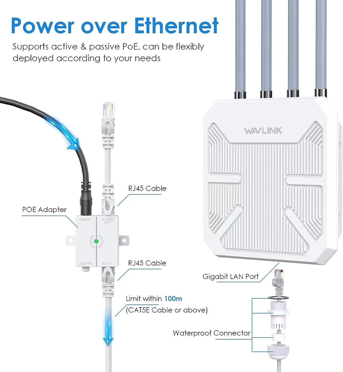 Factory Antenna 5g External Router Modem Sim Card Wifi Zyxel Nr5103ev2 Antena 15dbi CE Certificate
