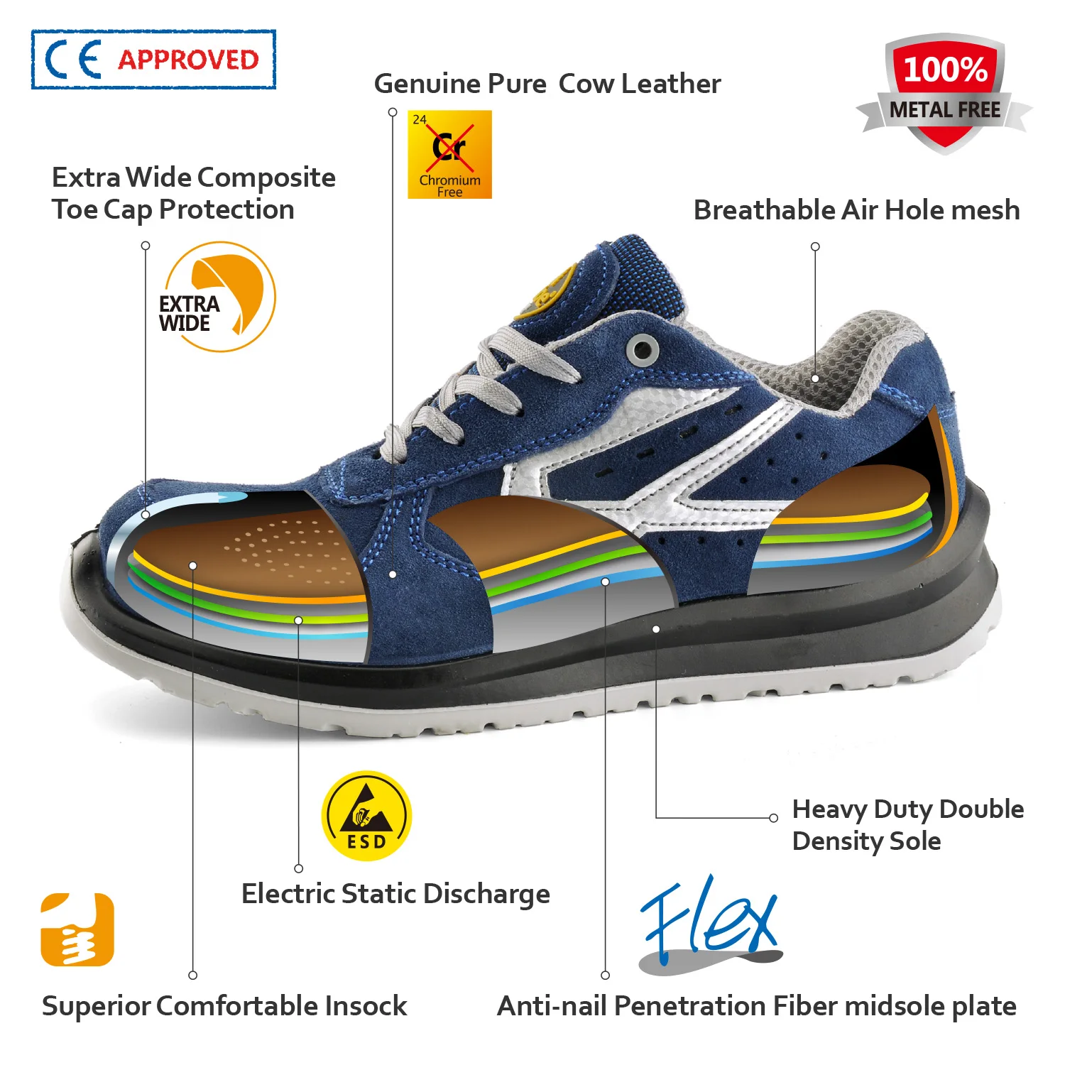 Summer Breathable Sports New Design Men Work Shoes New Fashion Trainers Warehouse Sneakers