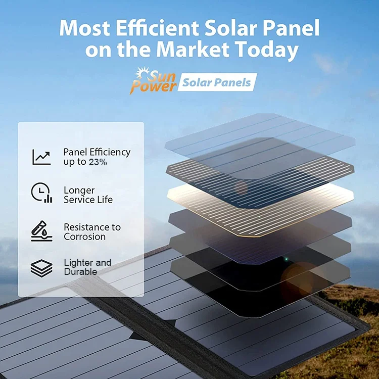 Sunpower 28W Folding Solar Panels Off Grid Solar Power Intelligently Identify Charging Small Solar Panel Mono Solar Panel