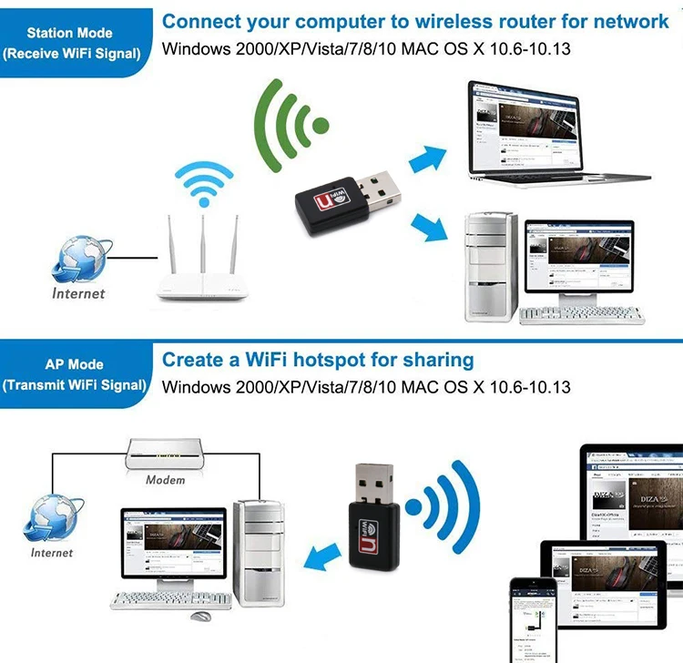  150 Мбит/с USB WiFi MTK 7601 адаптер