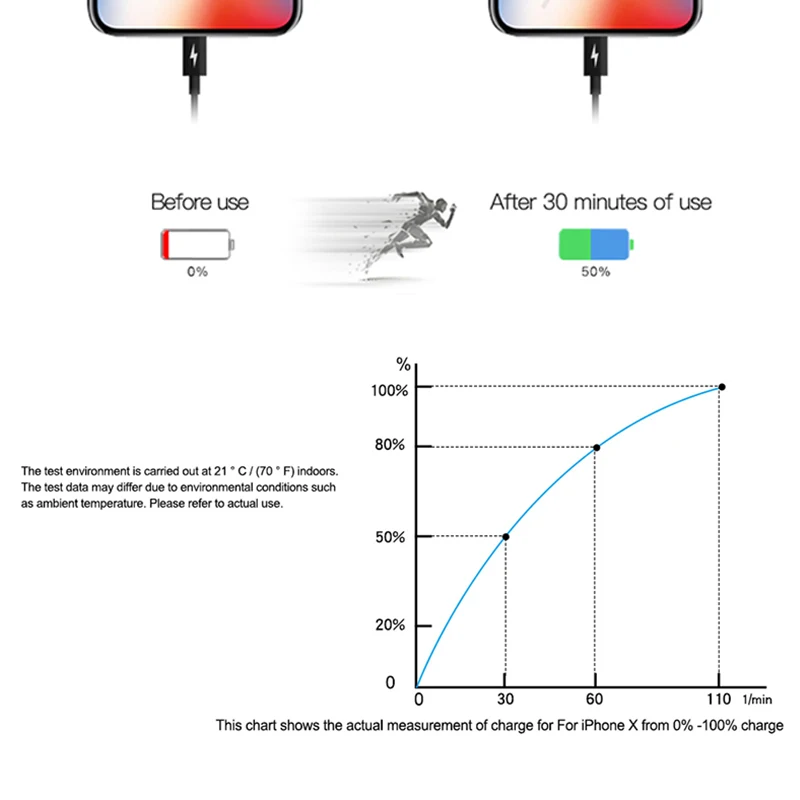 Зарядное устройство Houc USB C 18 Вт настенное зарядное Type-C для Macbook мобильного