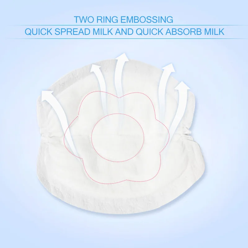 Подушечка для кормления груди от производителя Stay dry soft beauty для женщин и беременных, одноразовая Подушечка для ухода за грудью