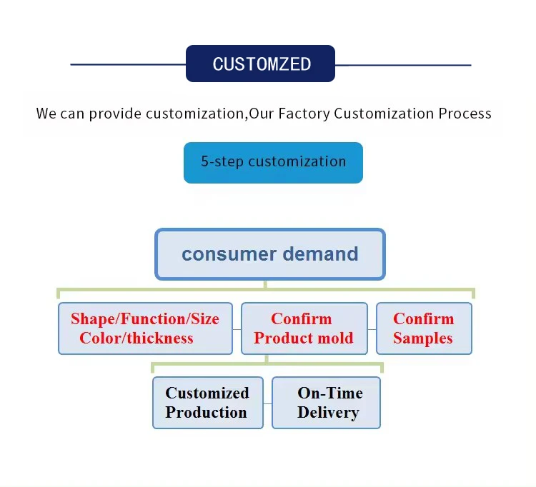 Led Strip Light Diffuser Cover Led Light Cover Polycarbonate Led Diffuser