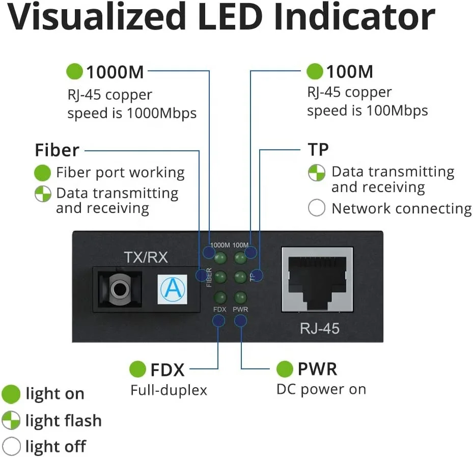 20KM 40KM 60KM 80KM  Fiber Optic Transceivers  10/100/1000Mbps Singlemode & Multimode Duplex SC to RJ45 Media Converter