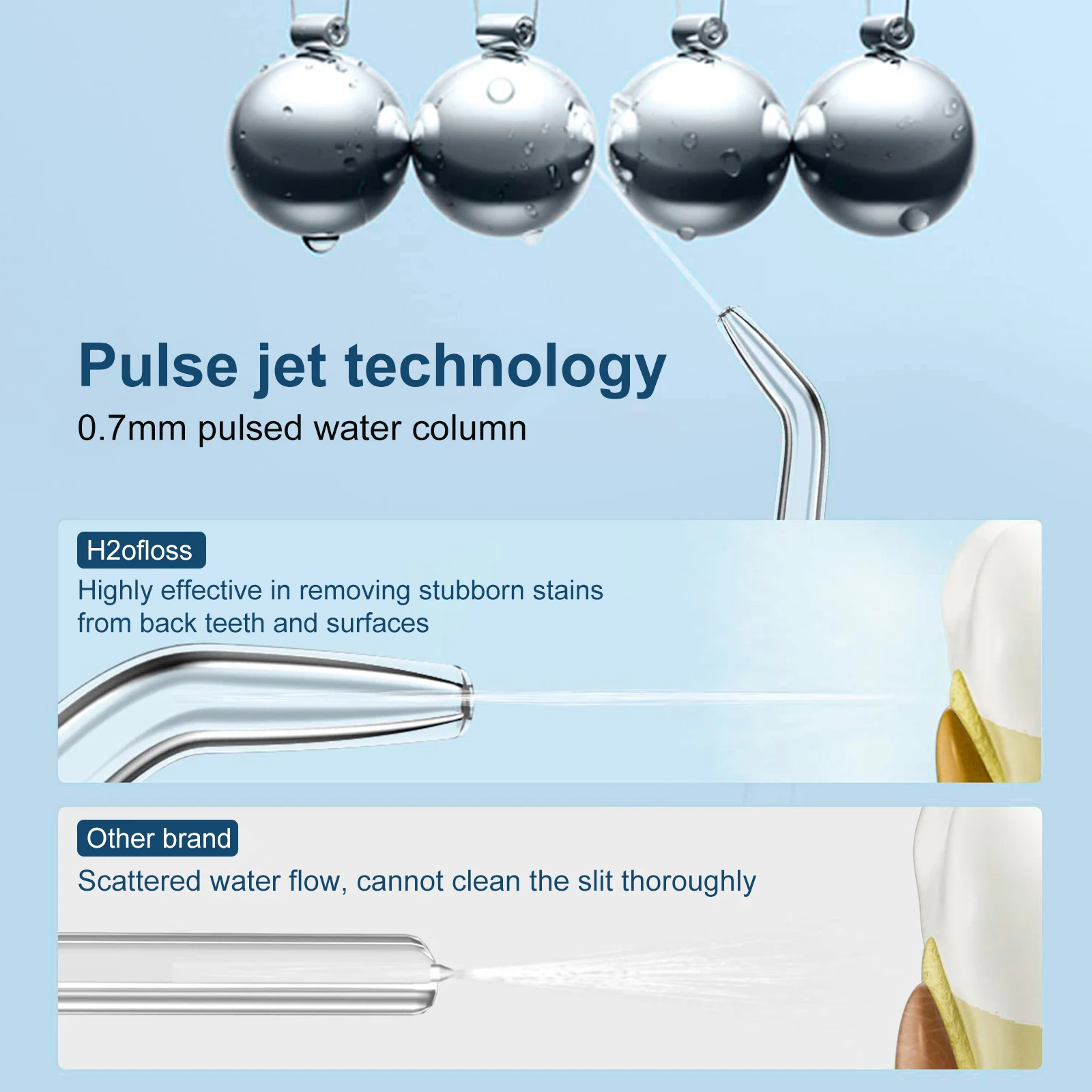 H2ofloss Hot Selling 2500mAh Wireless Water Flosser 300ml Water Tank Waterproof IPX7 Small Electric Oral Irrigator for Travel