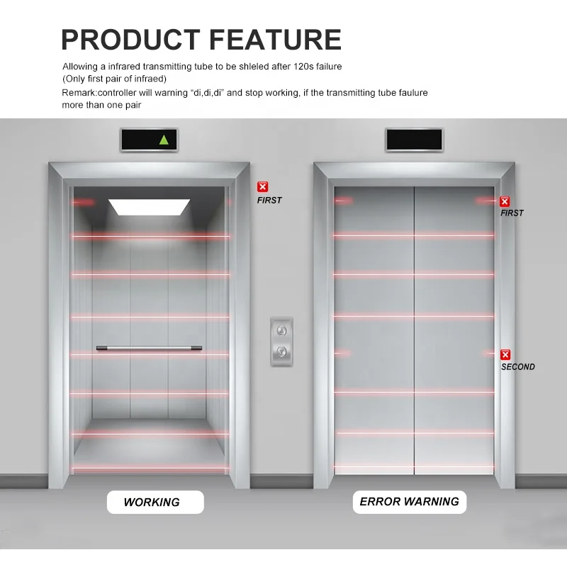 Yoursensor (YS180) Basic Type AC/DC 12-36V Modern Design Elevator Door Sensor 154 Beam Lift Parts