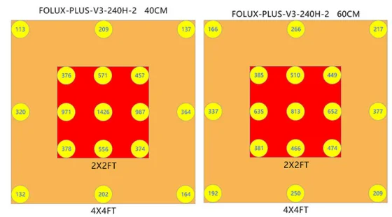 Shenzhen Fogrooo 240 Вт qb288 V2 V3 с регулируемой яркостью LM301B 301H Board Mix 660 нм гидропонная светодиодная промышленная