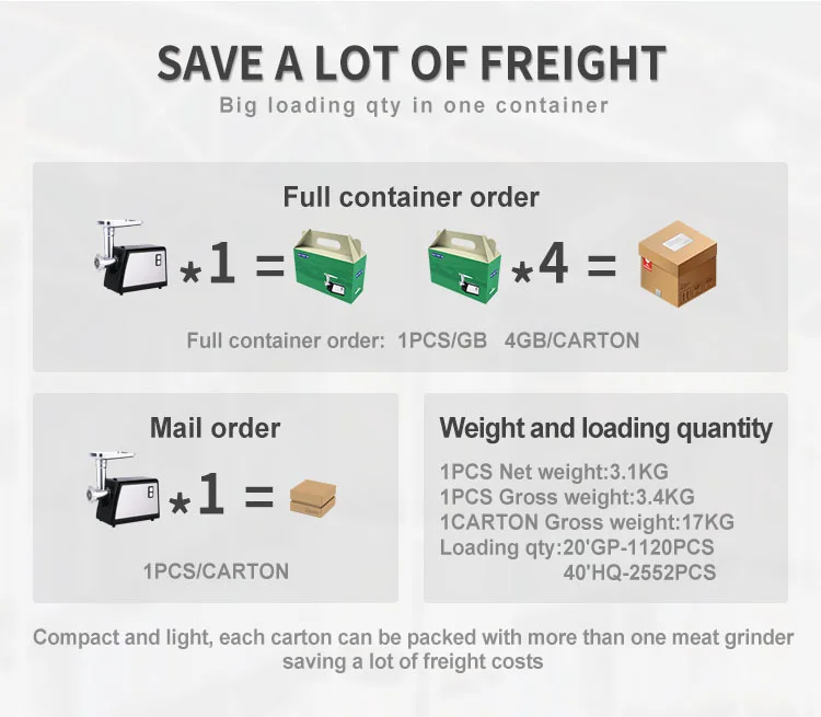 De Maria household Home Use Aluminum+SS material Meat Mincer Electric Meat Grinder