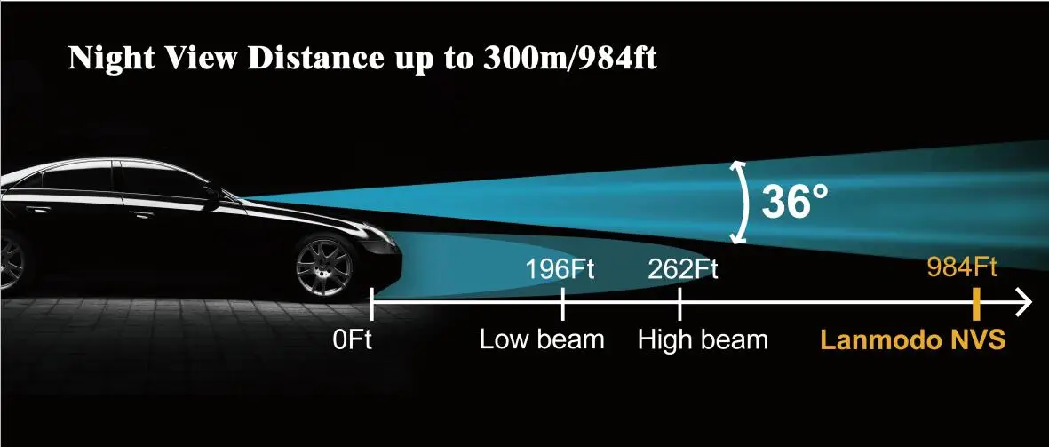 
Lanmodo DVR Car Dash Camera With 1080P Full Color Night Vision 