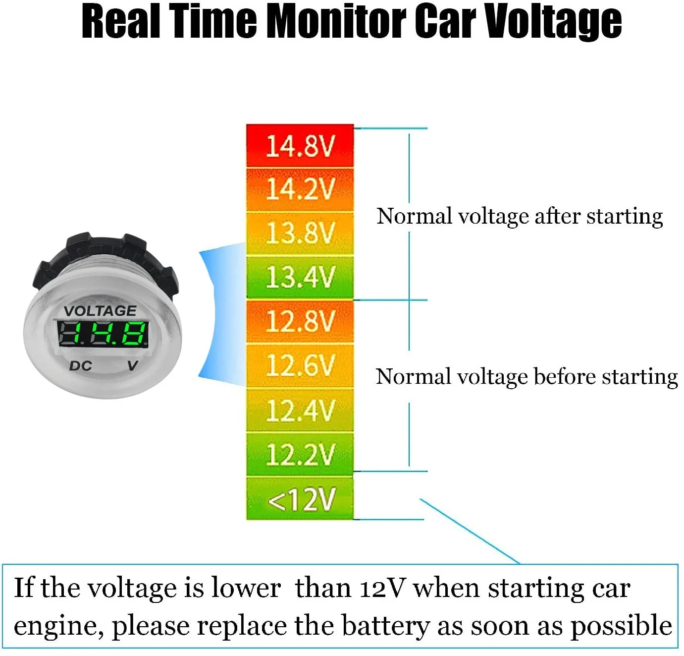 Digital Panel Voltmeter Led Display Electric Voltage Meter Volt Tester For Car Motorcycle Boat ATV Truck DC 12V-24V