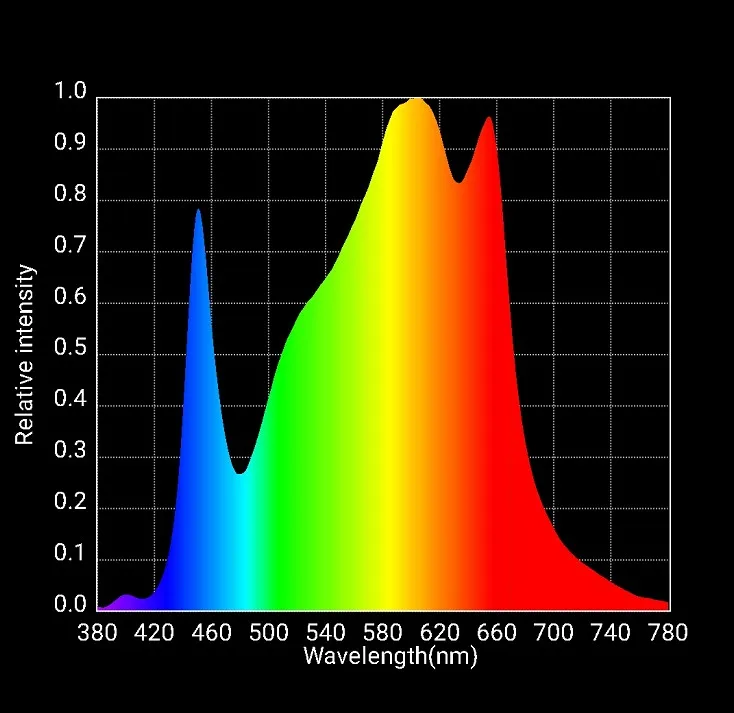  Светодиодный модуль Samsung QB 120 Вт LM281B + 3000K 5000K UV и IR полный спектр панелей освещение для