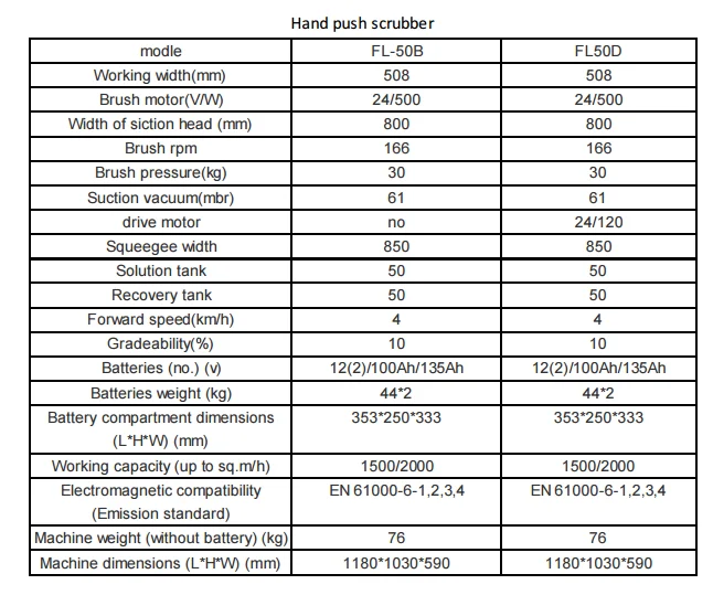 FL50B single disc machine scrubbing floor scrubber small auto scrubber floor machine