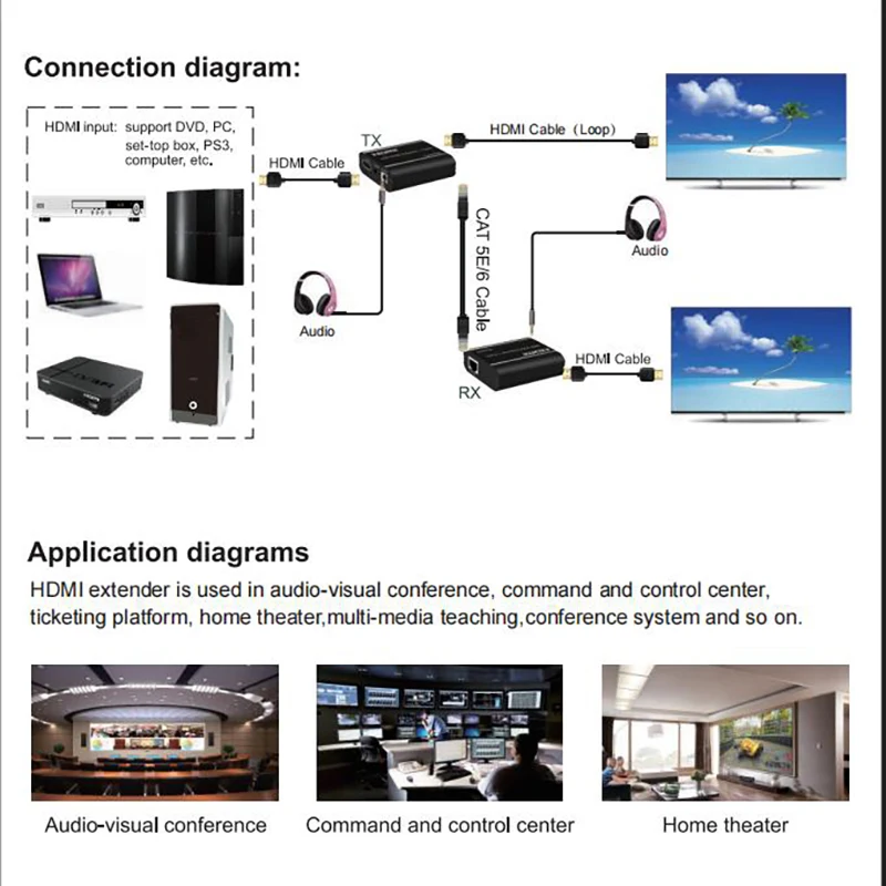 Latest Cat5 6 1080P Rx Tx Ip Network Hdmi Lan Ethernet Extender Cat5E With Hdm Loop Out Hdmi Extender 60M