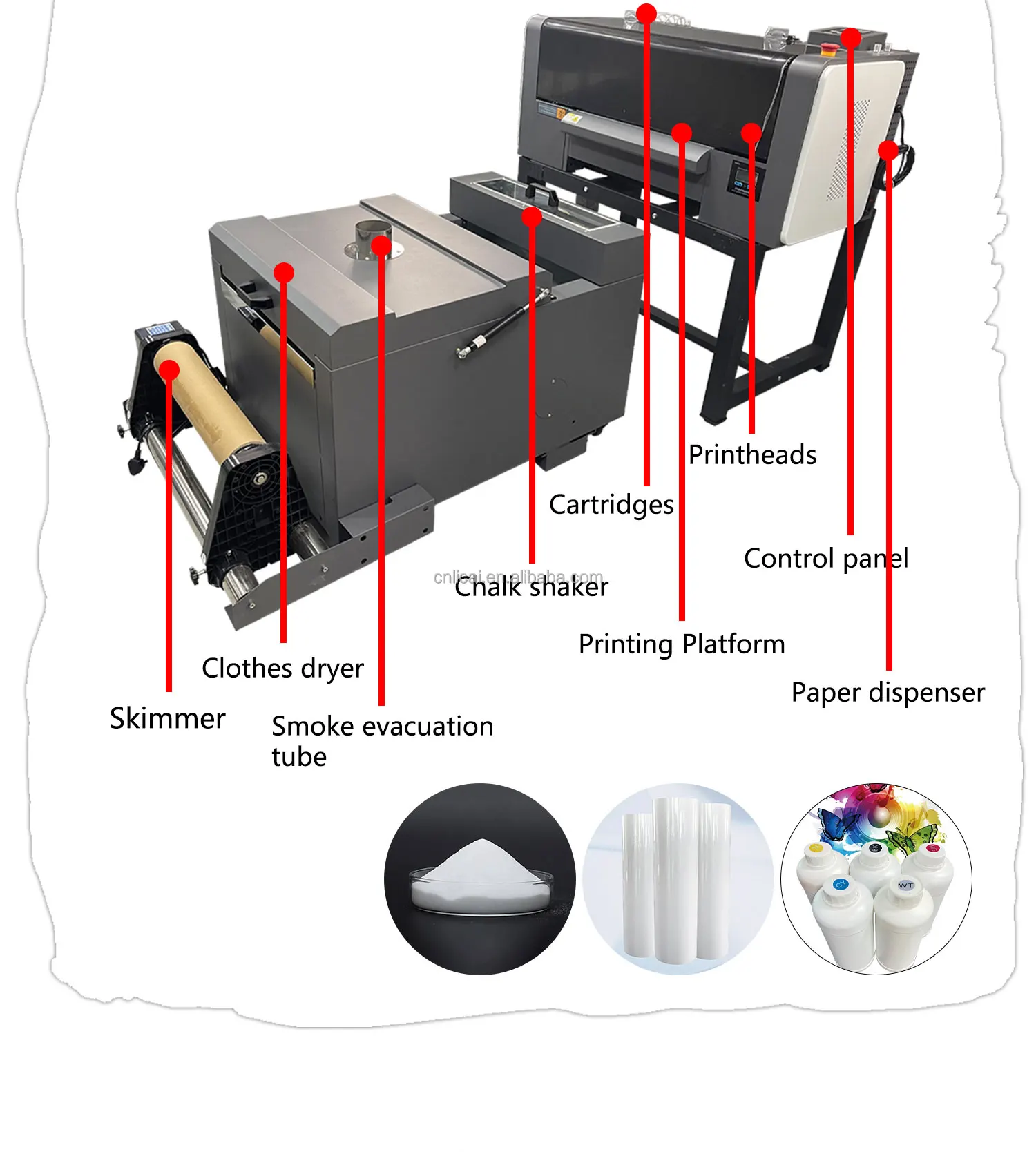 High-Accuracy Digital DTF Printer i3200 Double Head Oven and Powder Shaker for A3 A4 A1 All Fabric Printing New Condition