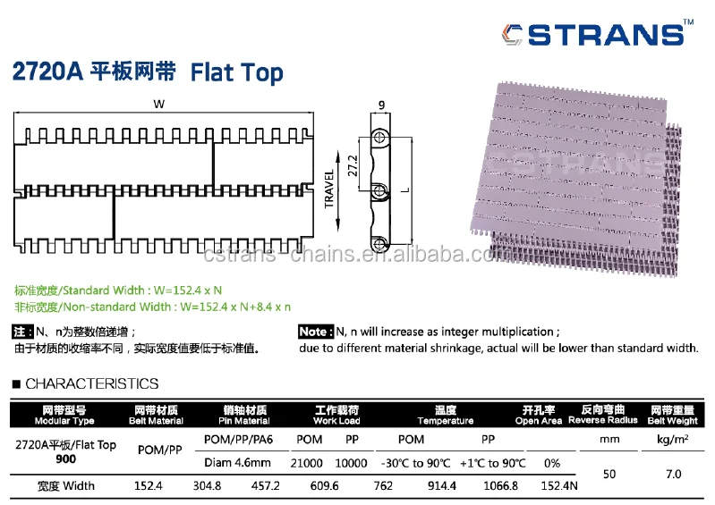 Direct Factory Wholesale 900 Flat Top Modular Plastic Conveyor Belt High Quality Wide Range Of Application