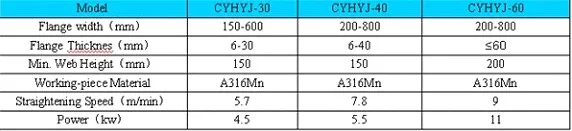 Chao Yu Metal Plate H Beam Steel Straightening Machine