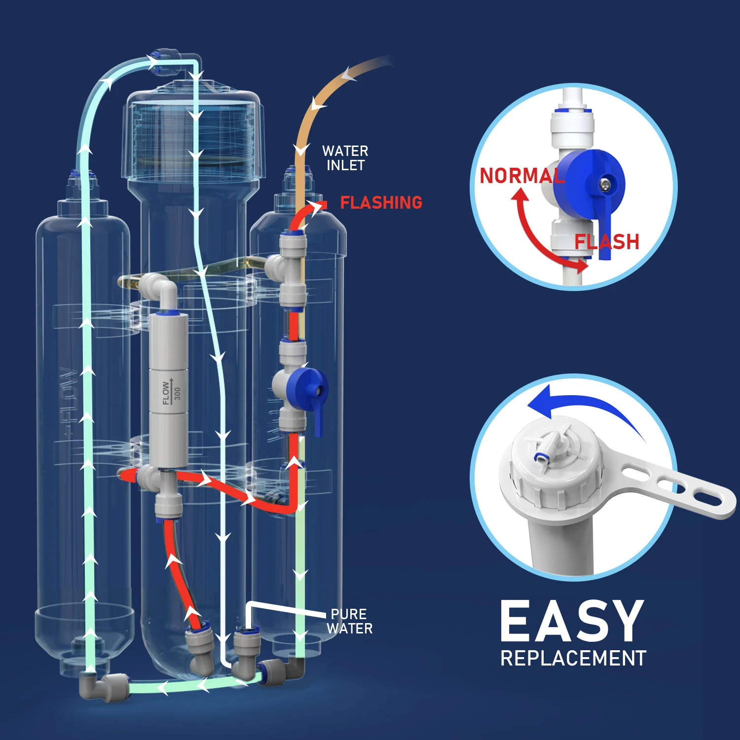 RO Aquarium Water Filter System 50-600G Optional
