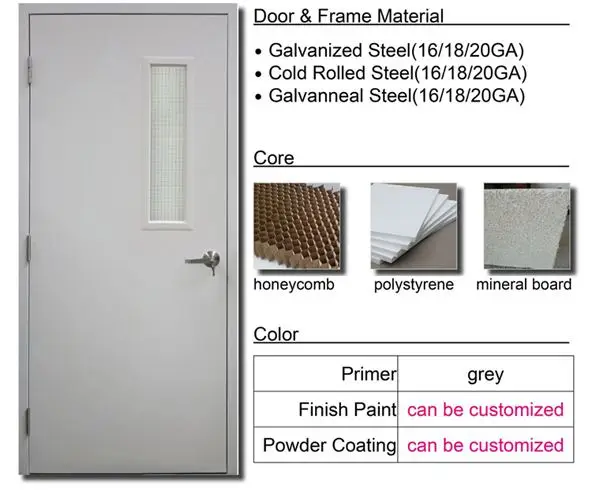 door core