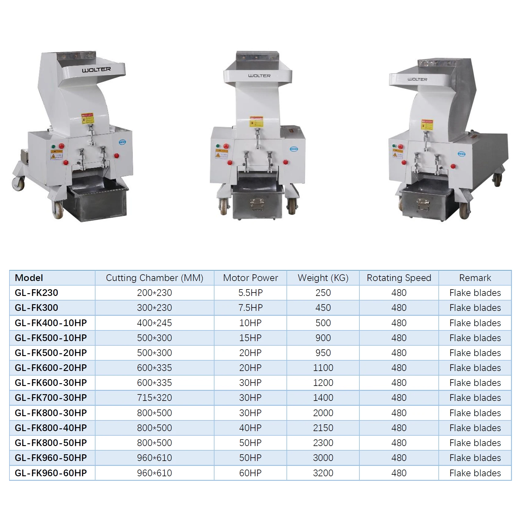 Multifunctional plastic grinding mill plastic scrap crusher machine