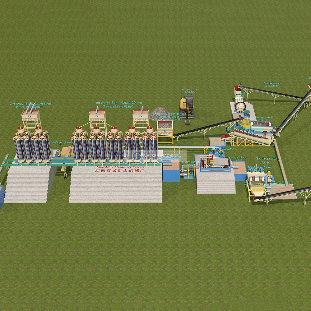 Chromium Concentration Washing Processing Machine For Alluvial Chrome Mining Plant