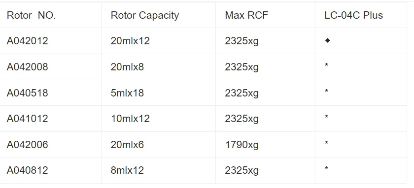KGW-04BPlus Lab  PRP Centrifuge