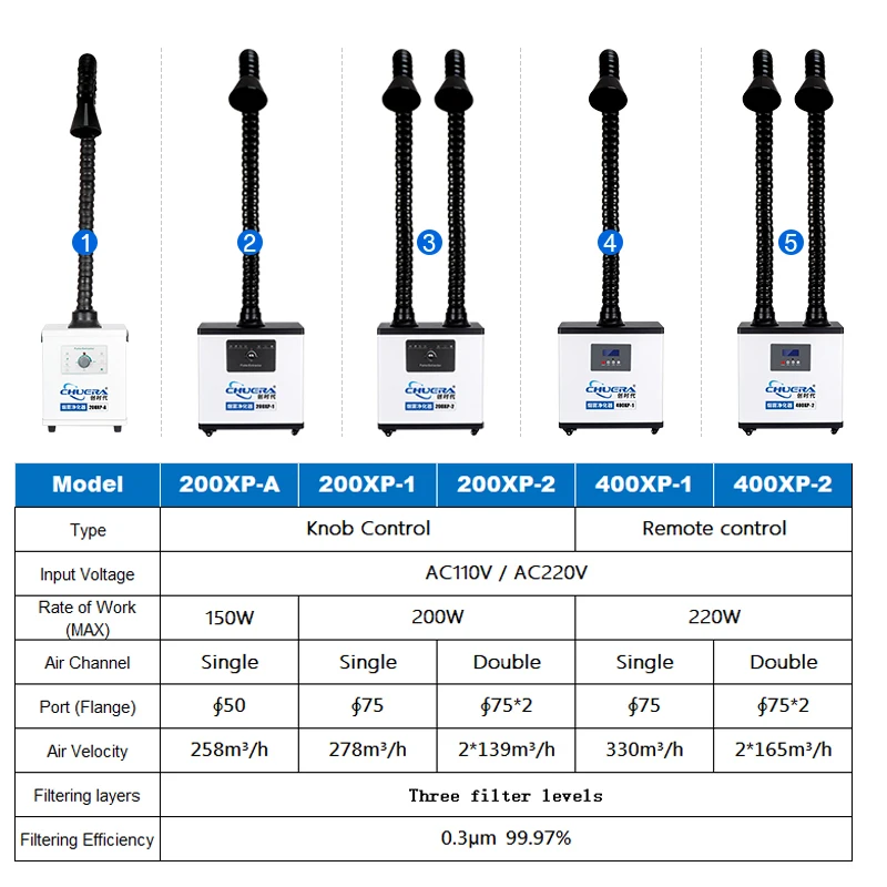 CSD-200XP1 Single Air Channel Fume Extractor Purification System Smoke Absorber for Repairing Workshop Laser Smoke Purifier