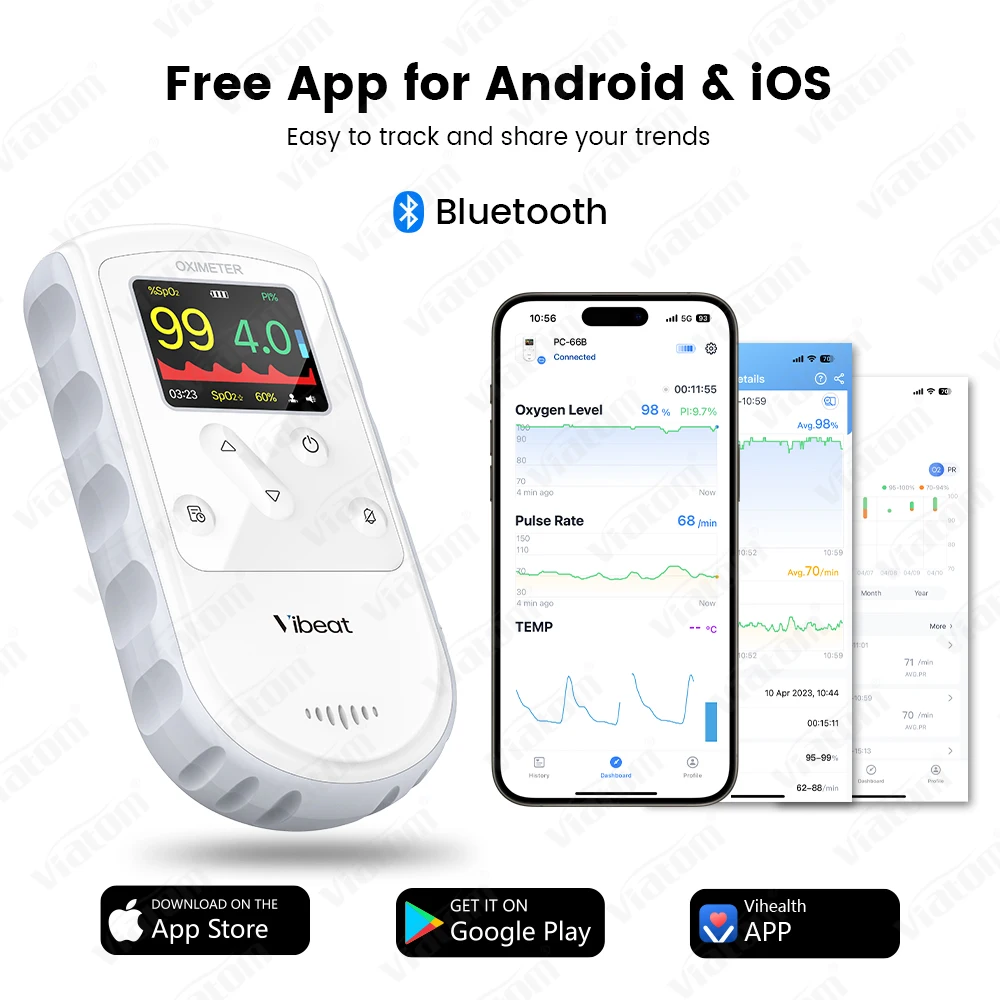Bluetooth неонатальный Пульсоксиметр