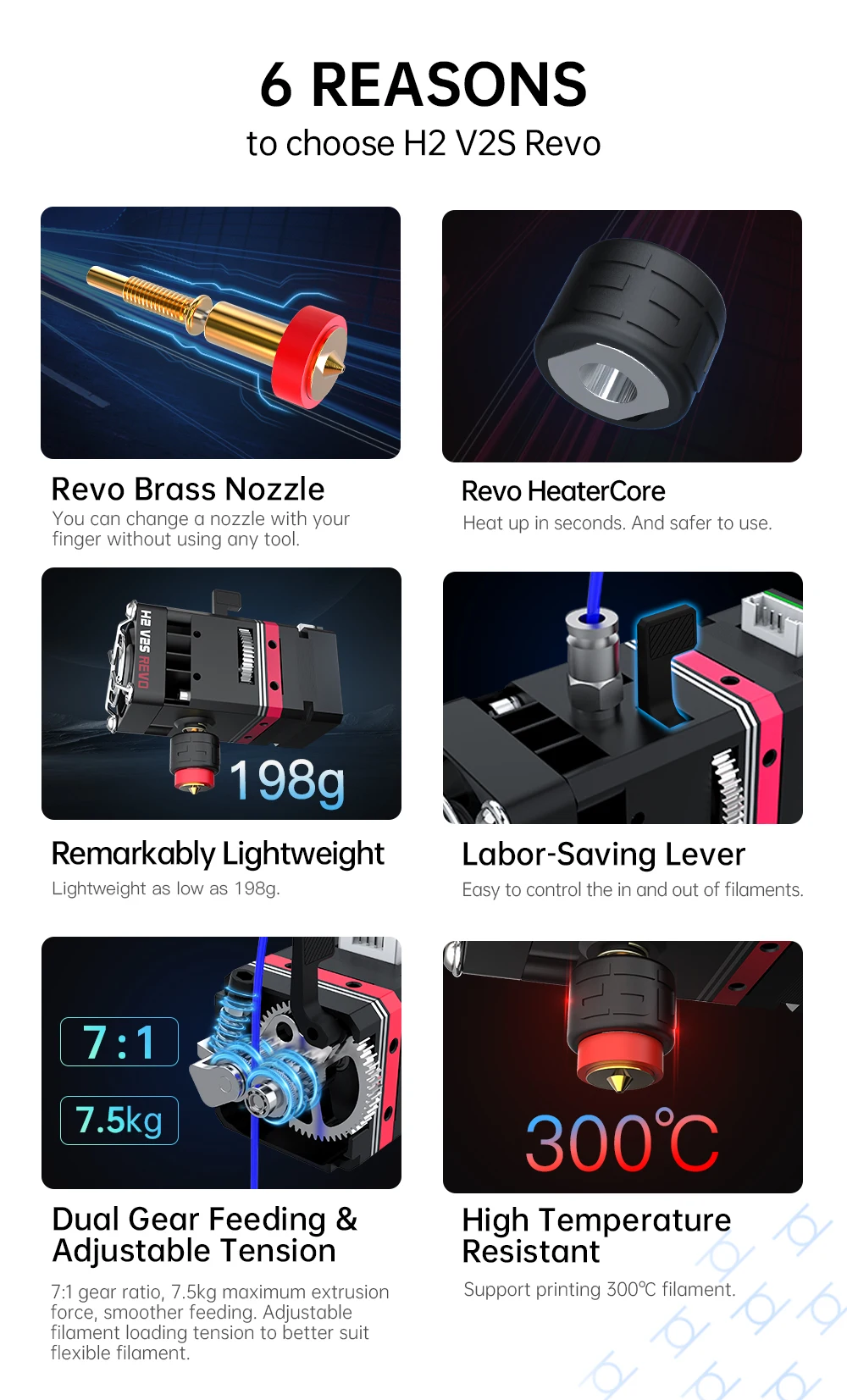 19.8g Light Weight Direct Extruder 3d Printer Upgraded Dual Gear Extruder Ender 5 Plus Hotend Ender 3 V2 Hot End