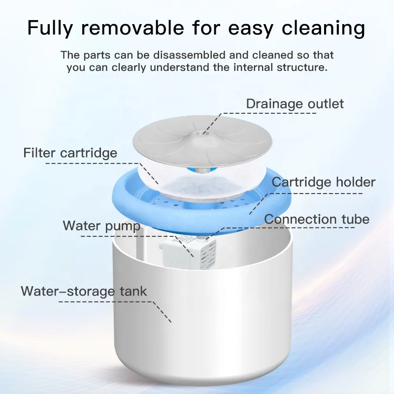 Factory Wholesale Custom Logo 2.5L Automatic Dog Water Dispenser Auto Filter Pet Cat Water Fountain
