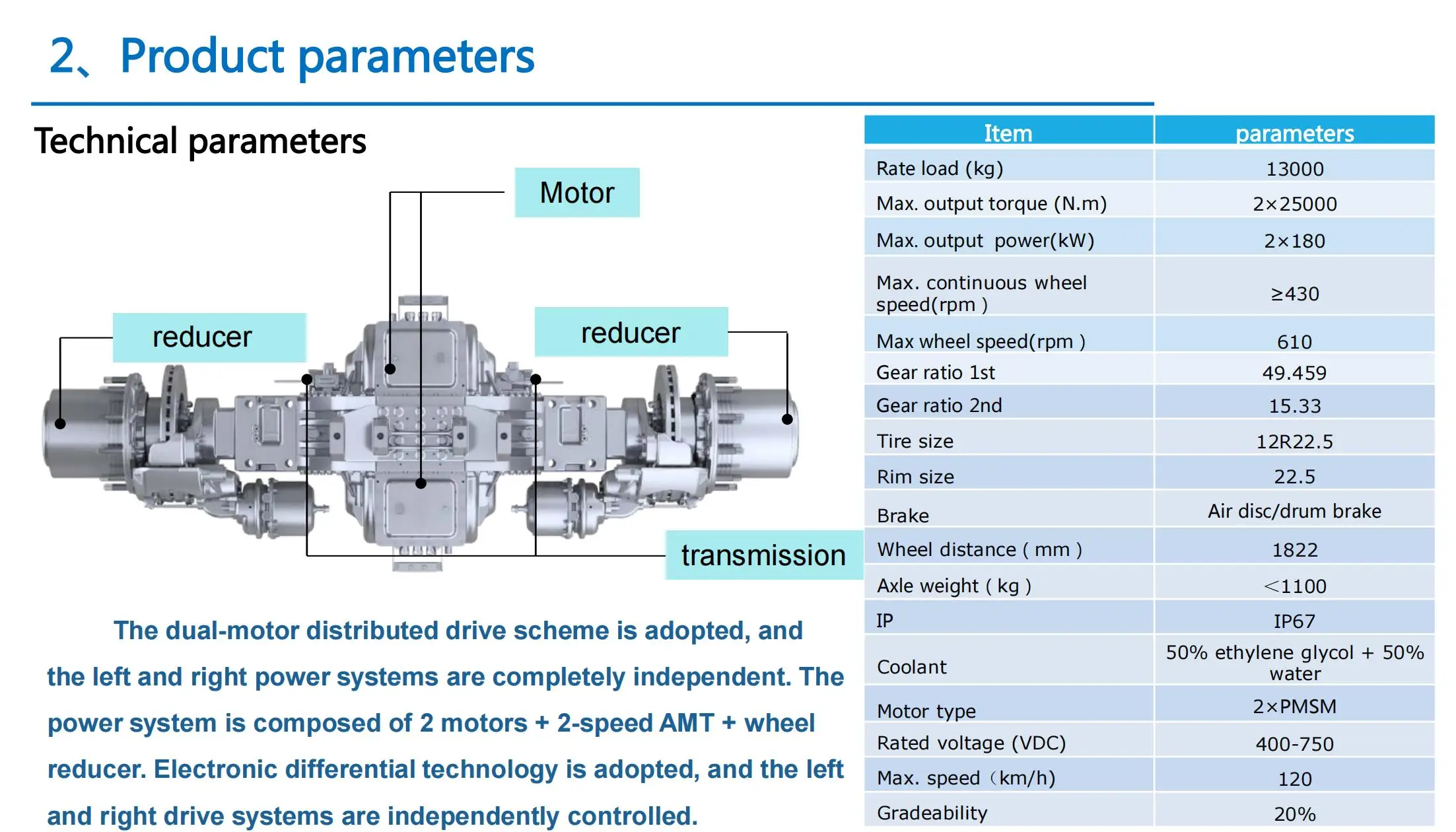 axle for truck (4).jpg
