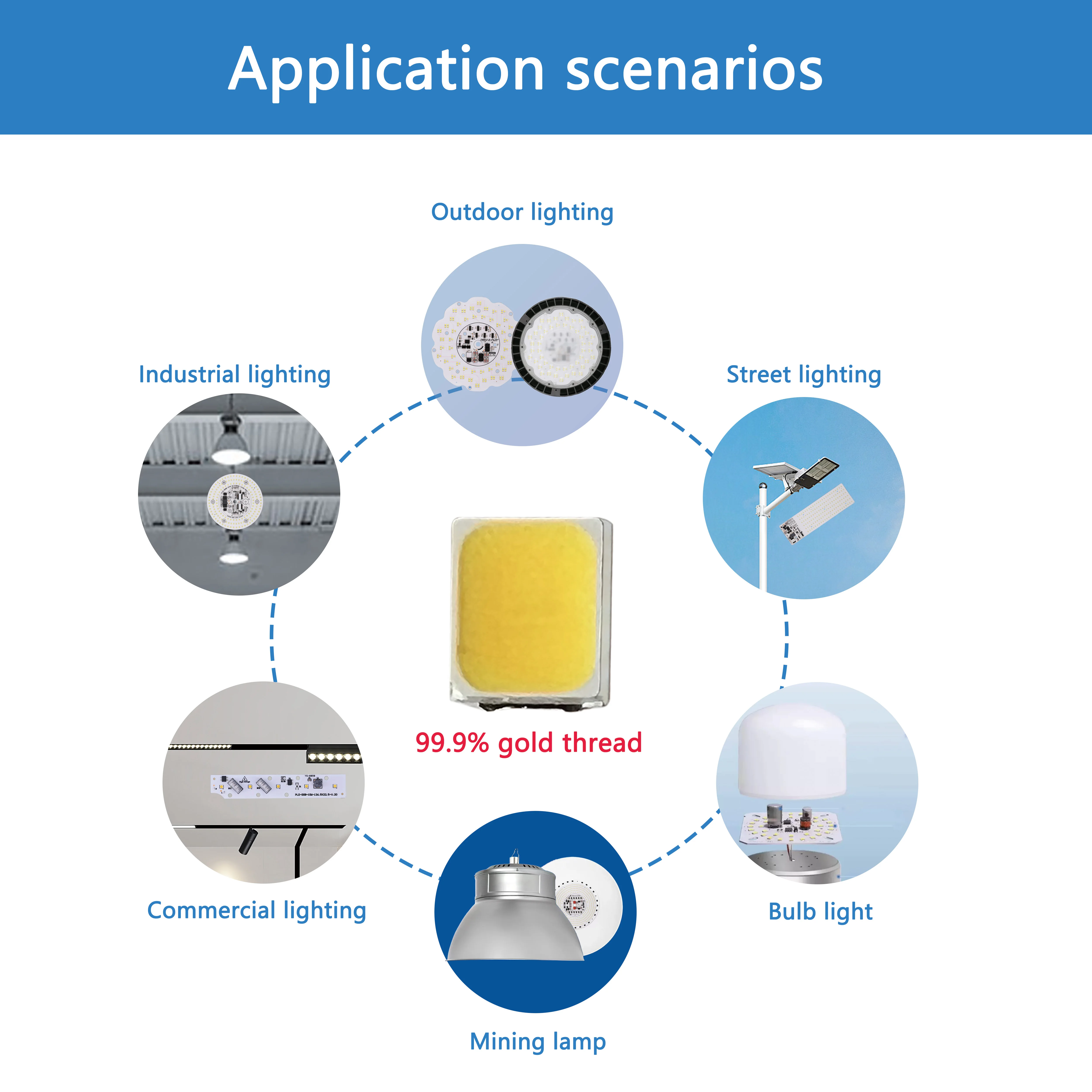 Customizable LED Chip BMTC 2835 SMD LED Patch Lamp Bead 3V-36V Voltage Range CRI 80-98 CCT 3000K-6000K Emitting Red Blue OEM ODM