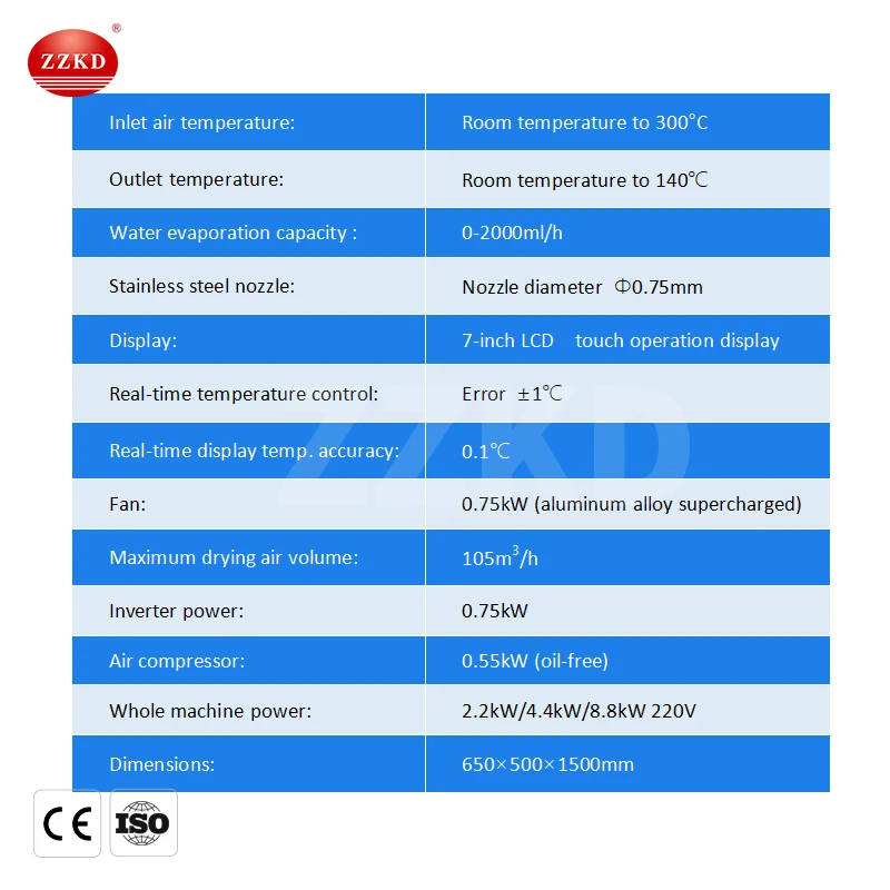 Машина для производства молока/яиц/кофе, молочного порошка, атомайзер для фармации, лабораторная мини-сушилка с распылителем, оборудование для сушки